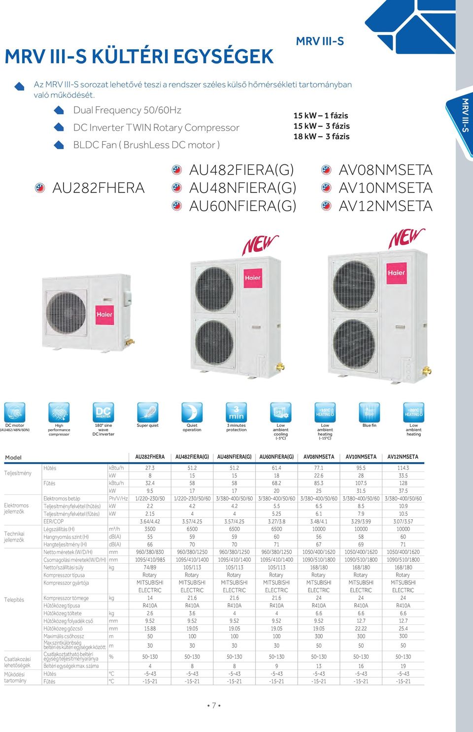 -5 C -15 C HEATING Blue -20 C HEATING DC motor (AU82/8N/60N) High performance compressor 180 sine wave DC inverter Super quiet Quiet operation 3 minutes protection Low ambient cooling (-5 C) Low