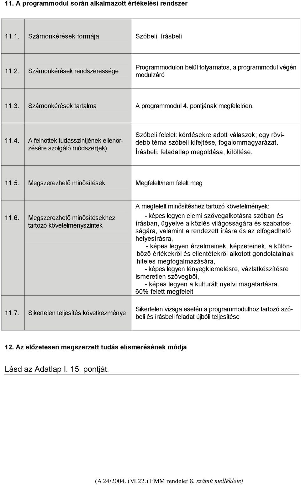 pontjának megfelelően. 11.4. A felnőttek tudásszintjének ellenőrzésére szolgáló módszer(ek) Szóbeli felelet: kérdésekre adott válaszok; egy rövidebb téma szóbeli kifejtése, fogalommagyarázat.