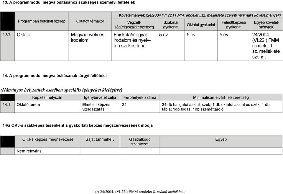 mélyi feltételek Programban betöltött sze