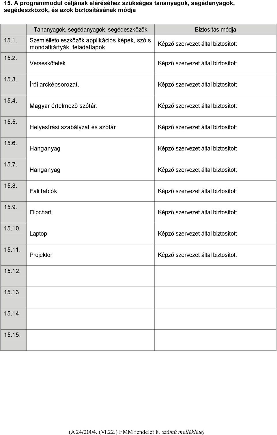 2. Verseskötetek Biztosítás módja 15.3. 15.4. 15.5. 15.6. 15.7. 15.8. 15.9. 15.10. 15.11. 15.12. Írói arcképsorozat.