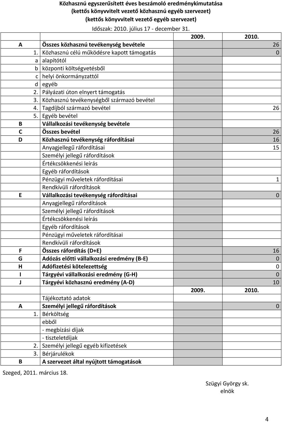 Pályázati úton elnyert támogatás 3. Közhasznú tevékenységből származó bevétel 4. Tagdíjból származó bevétel 26 5.