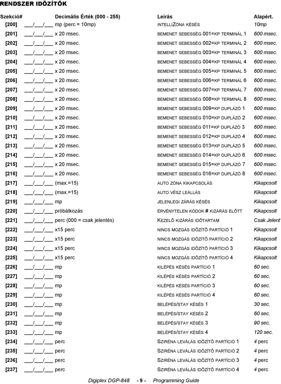 [205] // x 20 msec. BEMENET SEBESSÉG 005=KP TERMINÁL 5 600 msec. [206] // x 20 msec. BEMENET SEBESSÉG 006=KP TERMINÁL 6 600 msec. [207] // x 20 msec. BEMENET SEBESSÉG 007=KP TERMINÁL 7 600 msec.