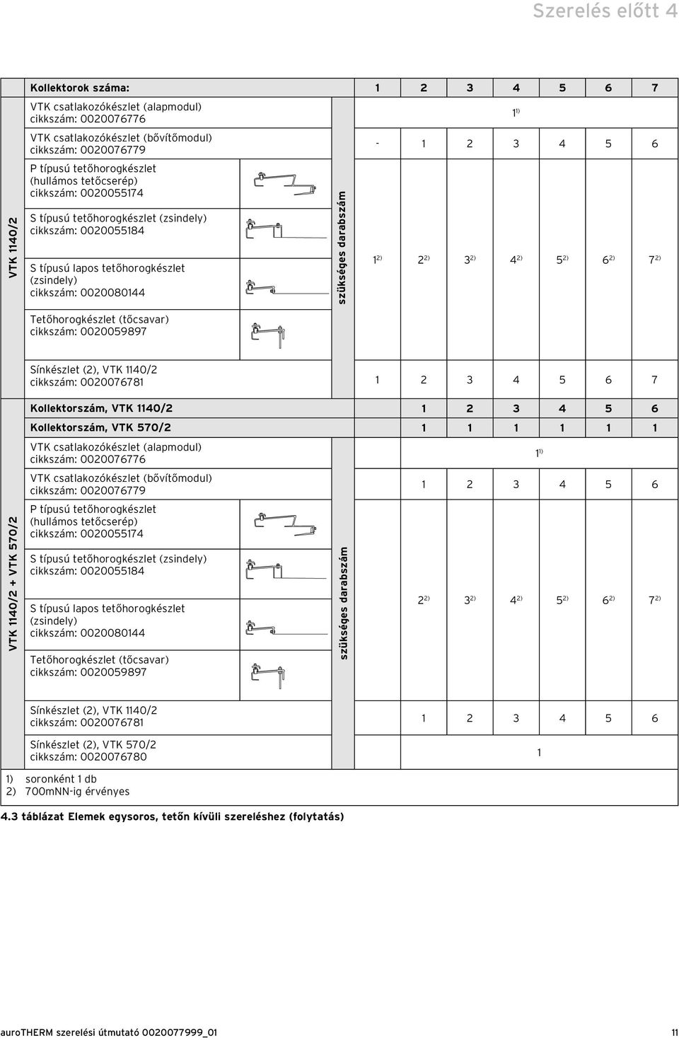 2 2) 3 2) 4 2) 5 2) 6 2) 7 2) Tetőhorogkészlet (tőcsavar) cikkszám: 0020059897 Sínkészlet (2), VTK 40/2 cikkszám: 002007678 2 3 4 5 6 7 VTK 40/2 + VTK 570/2 Kollektorszám, VTK 40/2 2 3 4 5 6