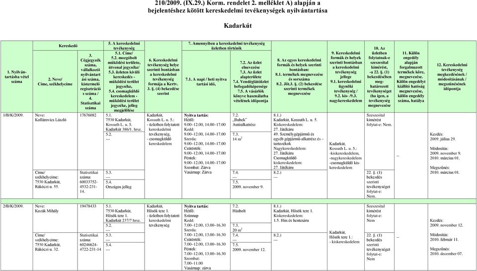 A Címe/ mozgóbolt működési területe, útvonal jegyzéke/ üzleten kívüli kereskedés - működési terület jegyzéke, csomagküldő kereskedelem - működési terület jegyzéke, jelleg megjelölése 17676082 7530