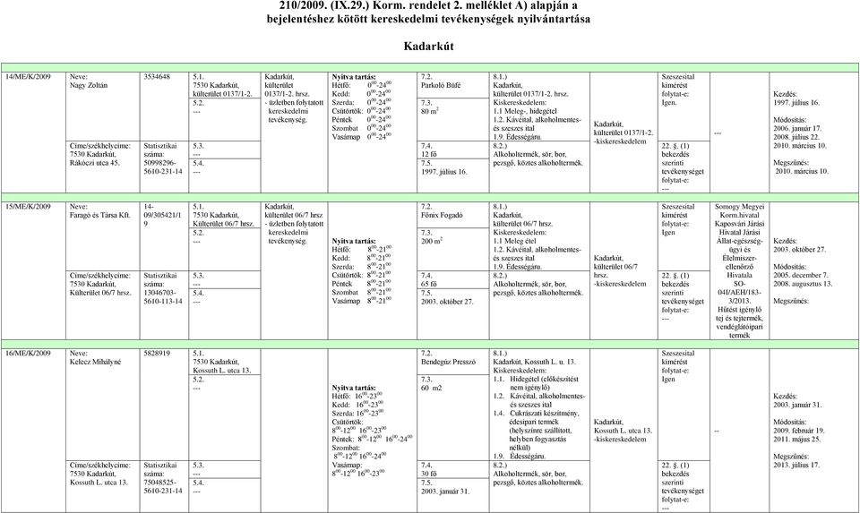 hrsz. : 1.1 Meleg-, hidegétel 1.2. Kávéital, alkoholmentesés szeszes ital. Alkoholtermék, sör, bor, pezsgő, köztes alkoholtermék. külterület 0137/1-2. - Igen. 1997. július 16. 2006. január 17. 2008.