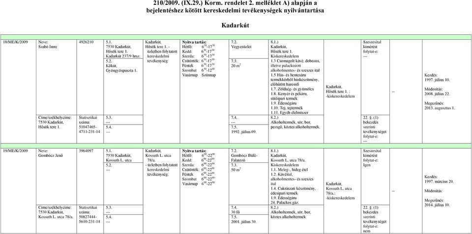 92. július 09. 1.3 Csomagolt kávé, dobozos, illetve palackozott alkoholmentes- és szeszes ital 1.5 Hús- és hentesáru termékkörből húskészítmény, előhűtött baromfi 1.7. Zöldség- és gyümölcs 1.8.
