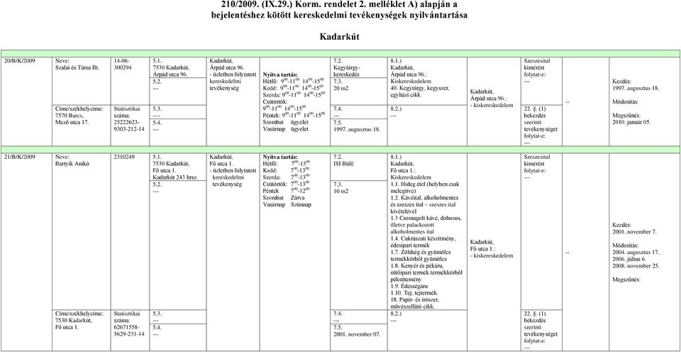 Kegytárgykereskedés 20 m2 1997. augusztus 18. Árpád utca 96.: 40. Kegytárgy, kegyszer, egyházi cikk Árpád utca 96.: - 1997. augusztus 18. 2010. január 05. 21/B/K/2009 Bartyik Anikó 7530 Fő utca 1.