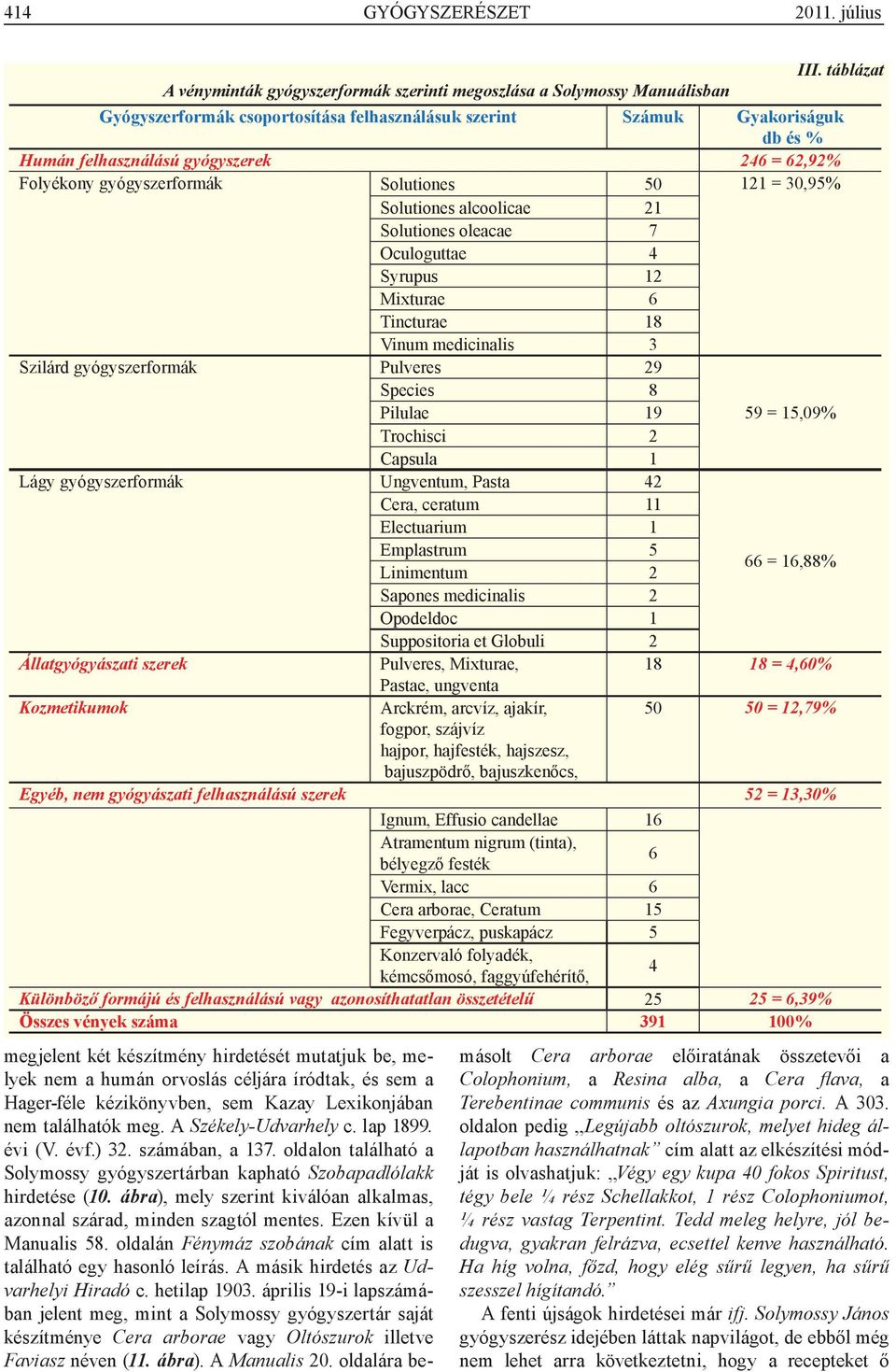 = 62,92% Folyékony gyógyszerformák Solutiones 50 121 = 30,95% Solutiones alcoolicae 21 Solutiones oleacae 7 Oculoguttae 4 Syrupus 12 Mixturae 6 Tincturae 18 Vinum medicinalis 3 Szilárd