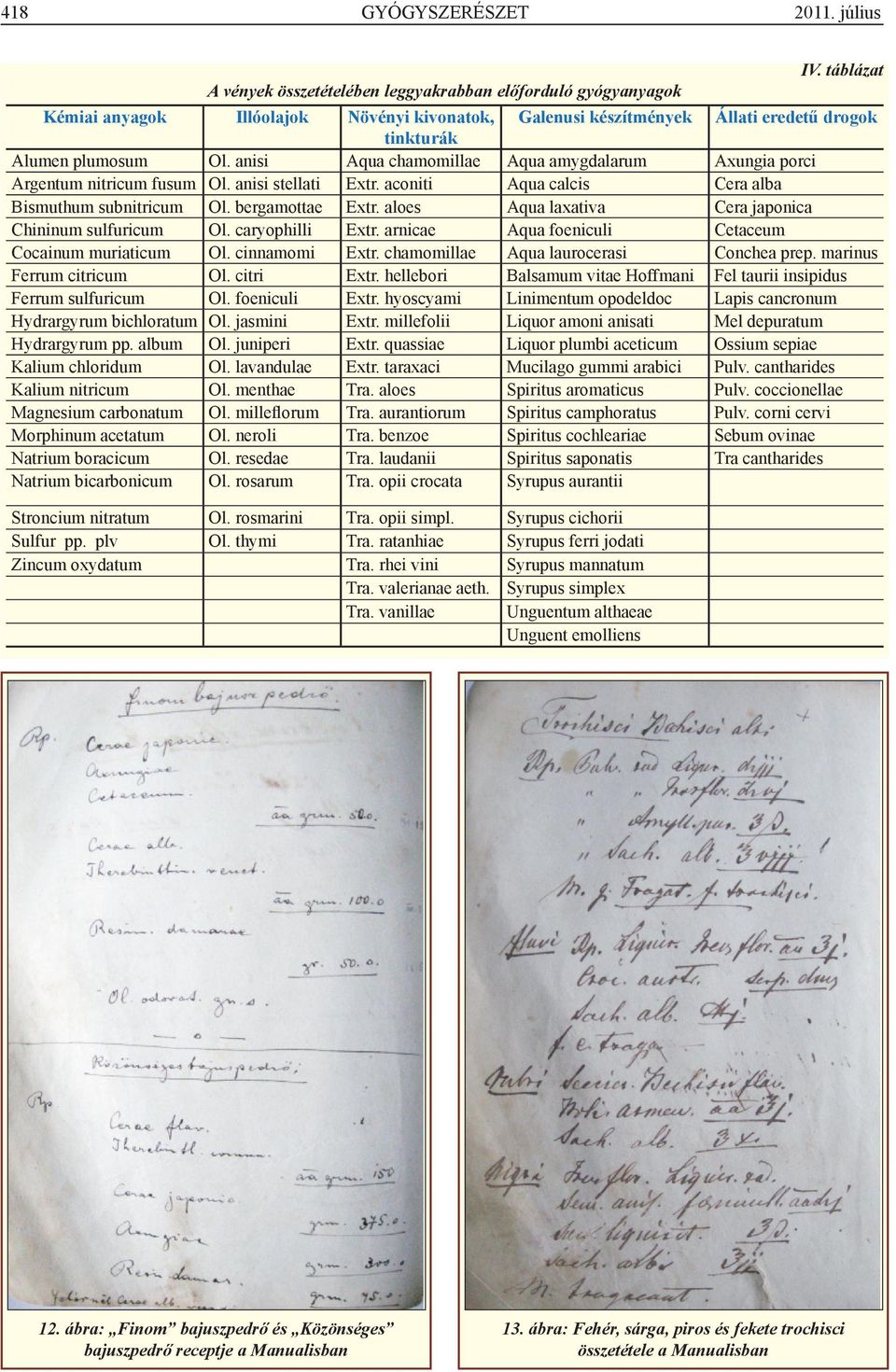 anisi Aqua chamomillae Aqua amygdalarum Axungia porci Argentum nitricum fusum Ol. anisi stellati Extr. aconiti Aqua calcis Cera alba Bismuthum subnitricum Ol. bergamottae Extr.