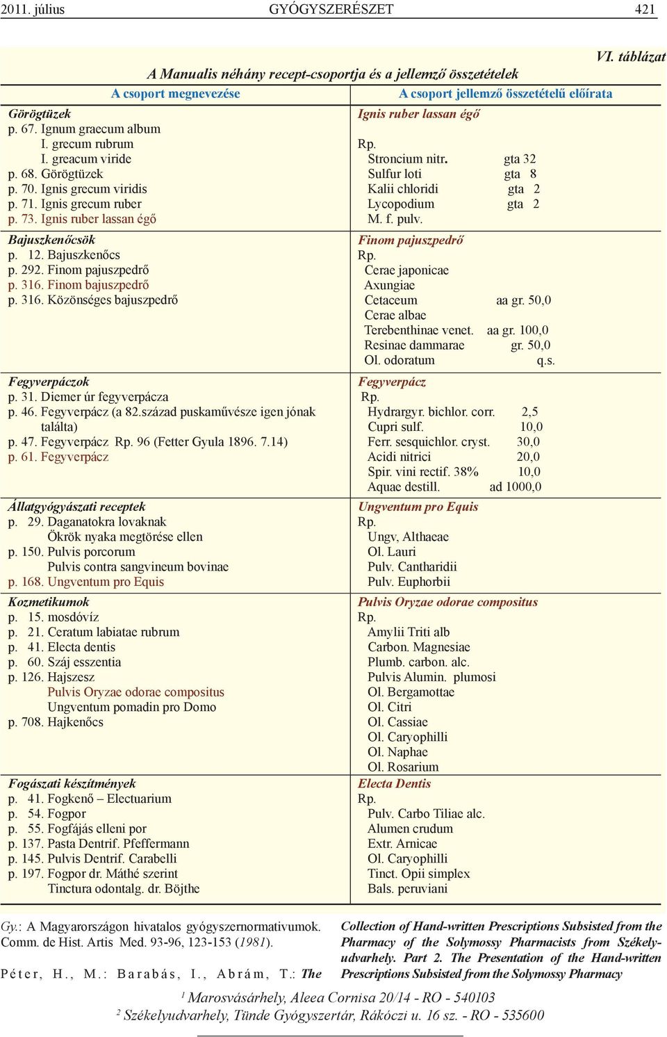 táblázat A Manualis néhány recept-csoportja és a jellemző összetételek A csoport megnevezése A csoport jellemző összetételű előírata Fegyverpáczok p. 31. Diemer úr fegyverpácza p. 46.