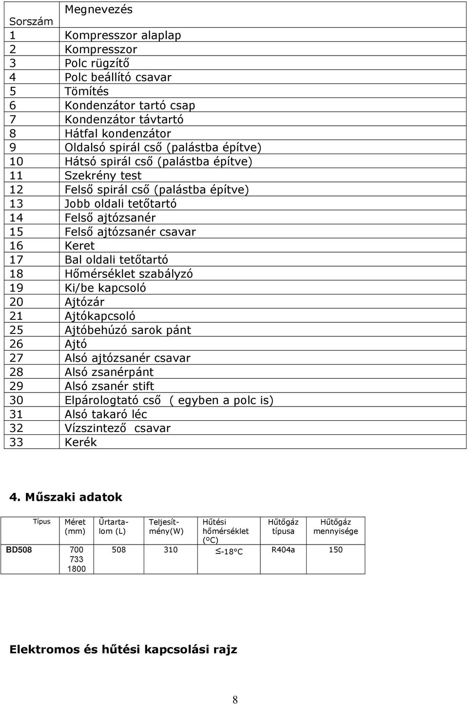 oldali tetőtartó 18 Hőmérséklet szabályzó 19 Ki/be kapcsoló 20 Ajtózár 21 Ajtókapcsoló 25 Ajtóbehúzó sarok pánt 26 Ajtó 27 Alsó ajtózsanér csavar 28 Alsó zsanérpánt 29 Alsó zsanér stift 30