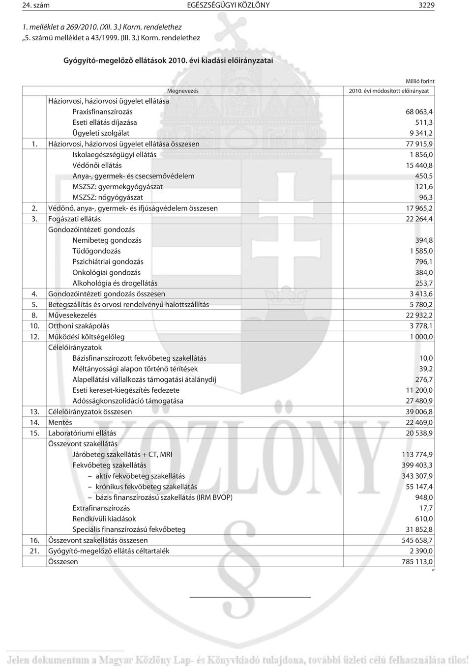 évi módosított elõirányzat Háziorvosi, háziorvosi ügyelet ellátása Praxisfinanszírozás 68 063,4 Eseti ellátás díjazása 511,3 Ügyeleti szolgálat 9 341,2 1.