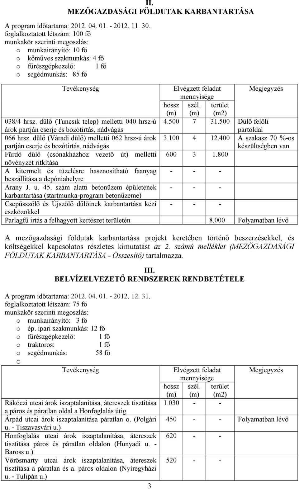 dőlı (Tuncsik telep) melletti 040 hrsz-ú árok partján cserje és bozótirtás, nádvágás 4.500 7 31.500 Dőlı felöli partoldal 066 hrsz.