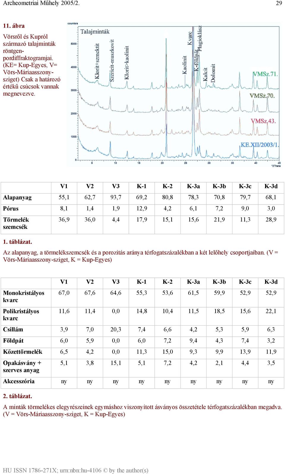 táblázat. Az alapanyag, a törmelékszemcsék és a porozitás aránya térfogatszázalékban a két lelőhely csoportjaiban.