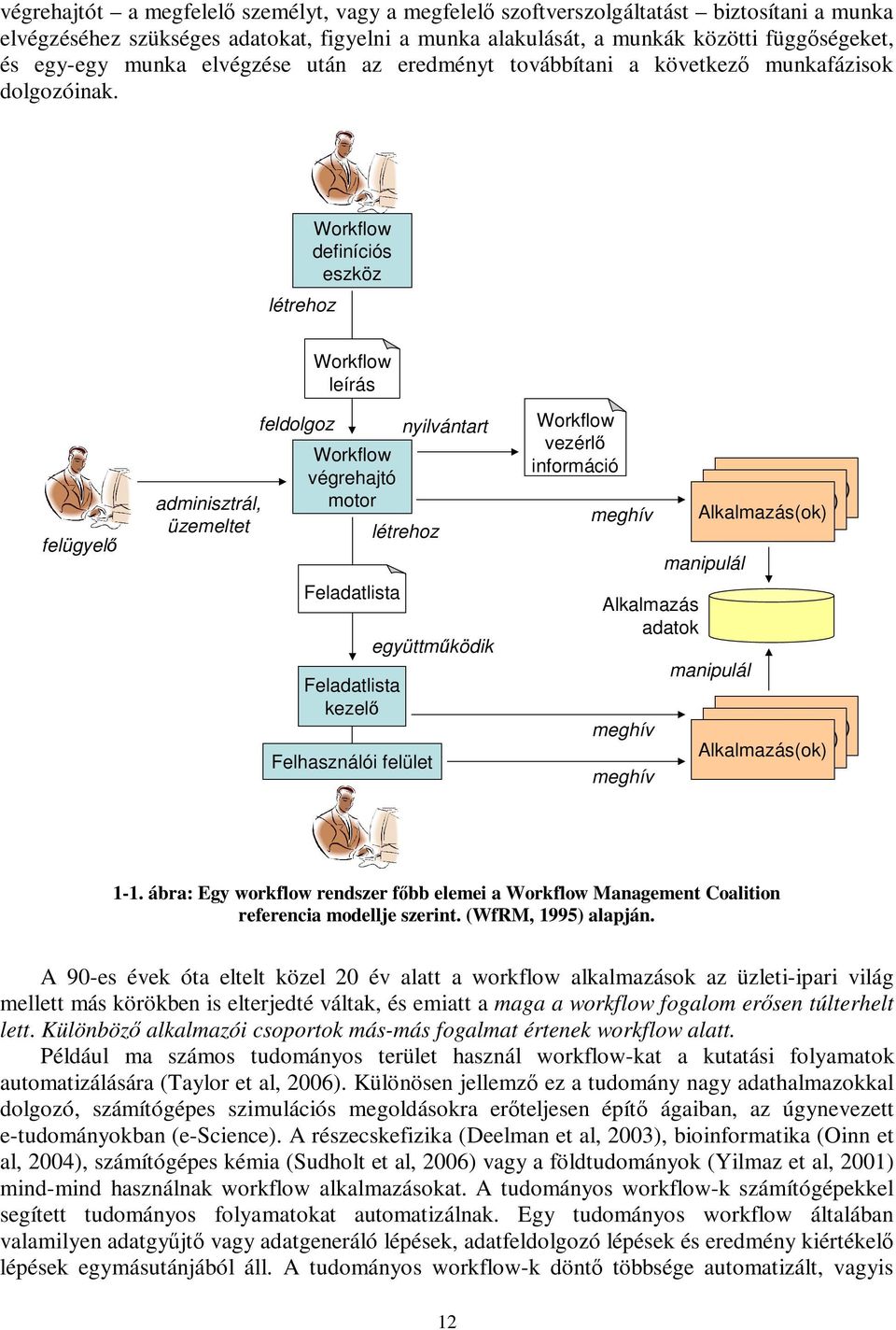 létrehoz Workflow definíciós eszköz Workflow leírás felügyelő adminisztrál, üzemeltet feldolgoz Workflow végrehajtó motor Feladatlista Feladatlista kezelő nyilvántart létrehoz együttműködik