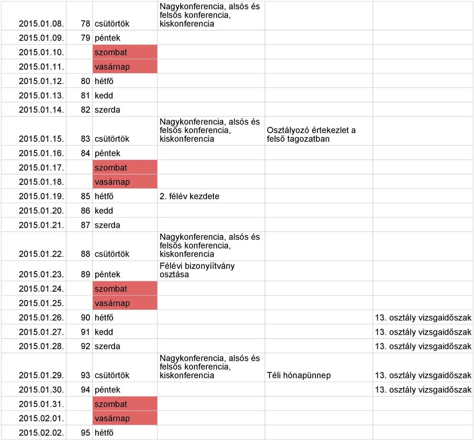 szombat 2015.01.25. vasárnap Félévi bizonyíítvány osztása Osztályozó értekezlet a felső tagozatban 2015.01.26. 90 hétfő 13. osztály vizsgaidőszak 2015.01.27. 91 kedd 13. osztály vizsgaidőszak 2015.01.28.