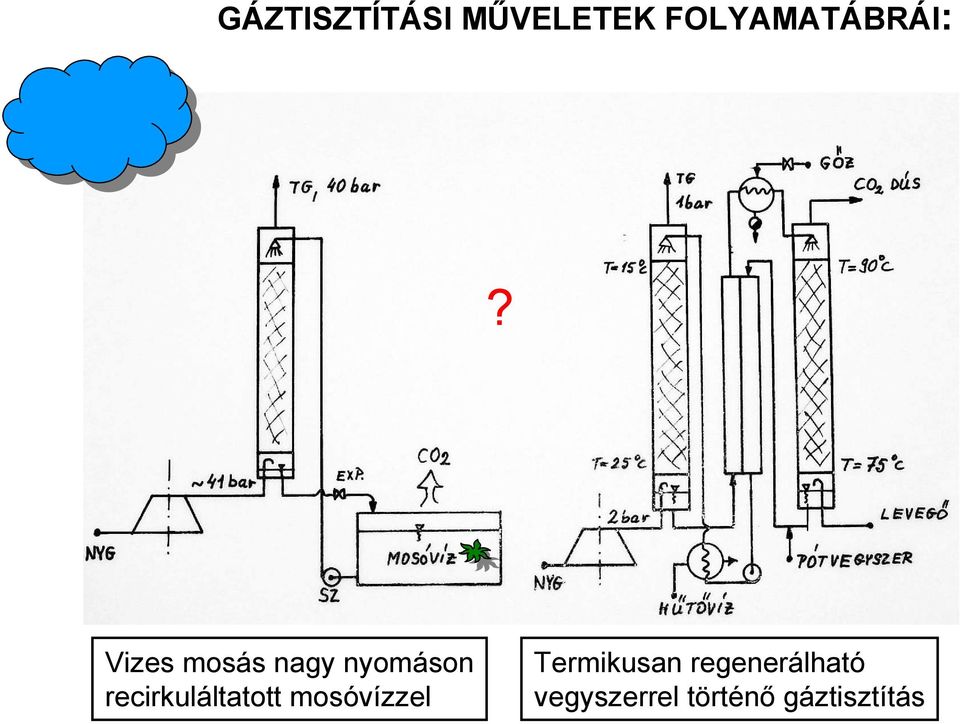 Vizes mosás nagy nyomáson