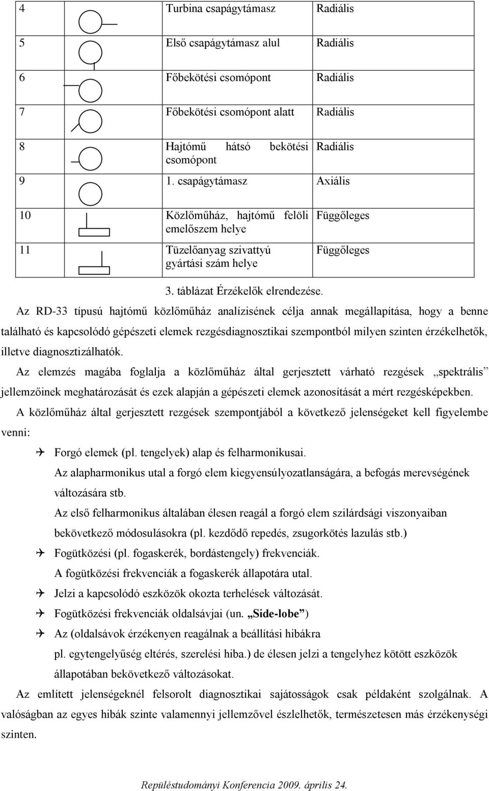 Az RD-33 típusú hajtómű közlőműház analízisének célja annak megállapítása, hogy a benne található és kapcsolódó gépészeti elemek rezgésdiagnosztikai szempontból milyen szinten érzékelhetők, illetve