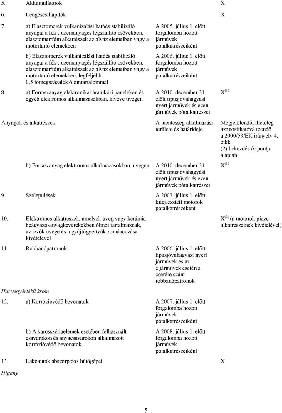 vulkanizálási hatóés stabilizáló anyagai a fék-, üzemanyagés légszállító csövekben, elasztomer/fém alkatrészek az alváz elemeiben vagy a motortartó elemekben, legfeljebb 0,5 tömegszázalék