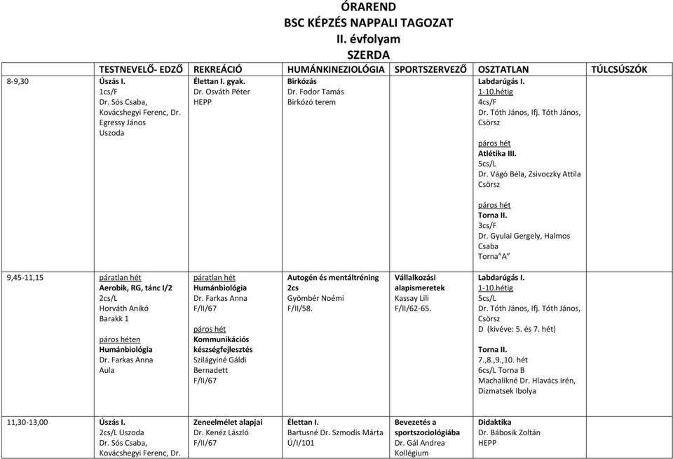 hétig 4cs/F János, 5cs/L Dr. Vágó Béla, Zsivoczky Attila Dr. Gyulai Gergely, Halmos Csaba Torna A 9,45-11,15 Aerobik, RG, tánc I/2 2cs/L Horváth Anikó Barakk 1 en Humánbiológia Dr.