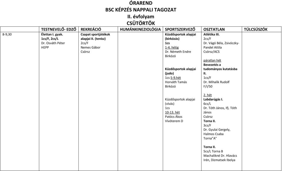 (tenisz) Nemes Gábor (birkózás) 1cs 1-4. hétig Dr. Németh Endre Birkózó (judo) 1cs 5-9.hét Horváth Tamás Birkózó Dr.