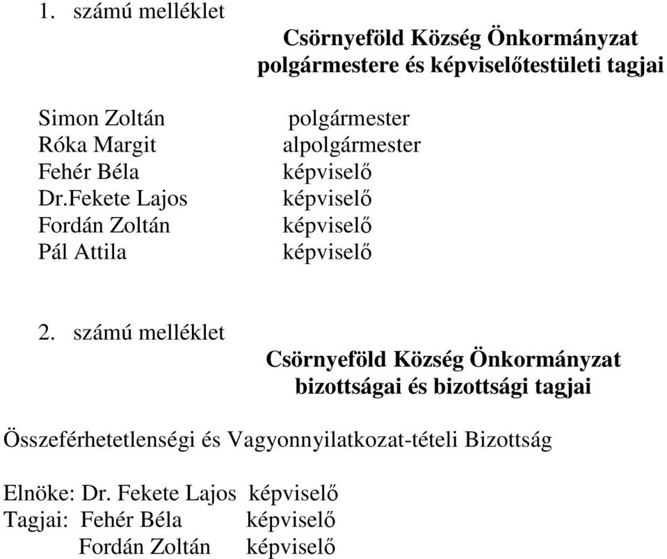 polgármester alpolgármester képviselő képviselő képviselő képviselő 2.