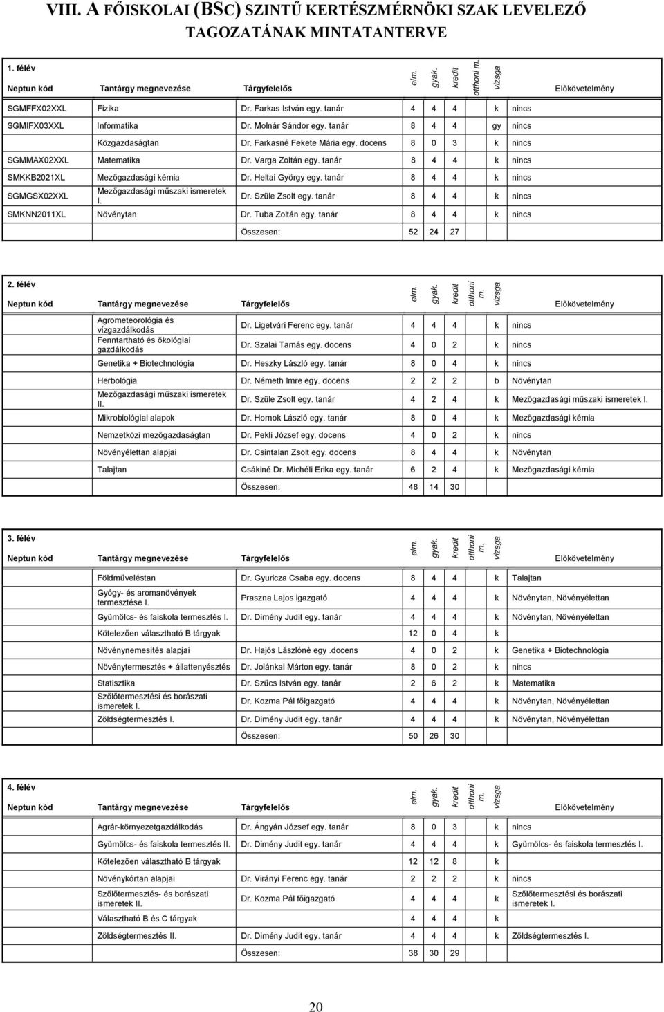 tanár 8 4 4 k nincs SMKKB2021XL Mezőgazdasági kémia Dr. Heltai György egy. tanár 8 4 4 k nincs SGMGSX02XXL Mezőgazdasági műszaki ismeretek I. Dr. Szüle Zsolt egy.