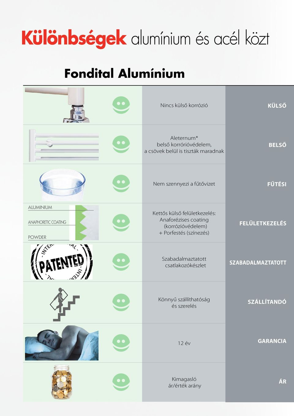 Tekozlas Megtanultam Dinamika Fondital Radiator Teljesitmenynyilatkozat Barjak Net