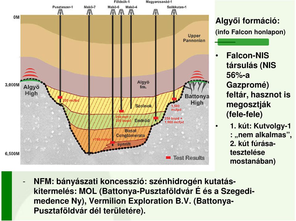 kút fúrásatesztelése mostanában) - NFM: bányászati koncesszió: szénhidrogén kutatáskitermelés: