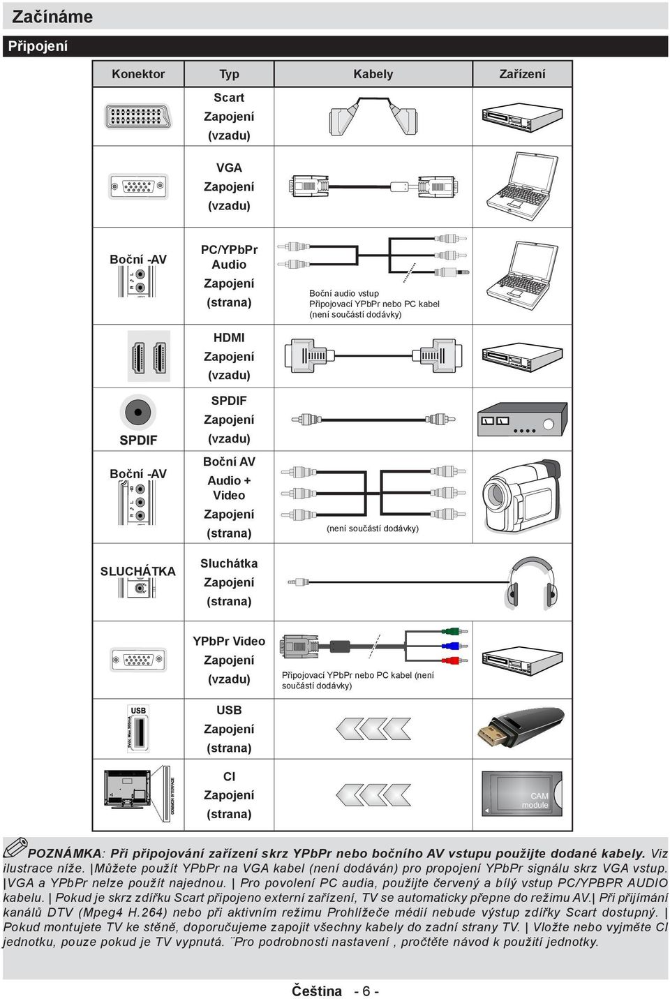 Připojovací YPbPr nebo PC kabel (není součástí dodávky) USB Zapojení (strana) CI Zapojení CAM module (strana) POZNÁMKA: Při připojování zařízení skrz YPbPr nebo bočního AV vstupu použijte dodané
