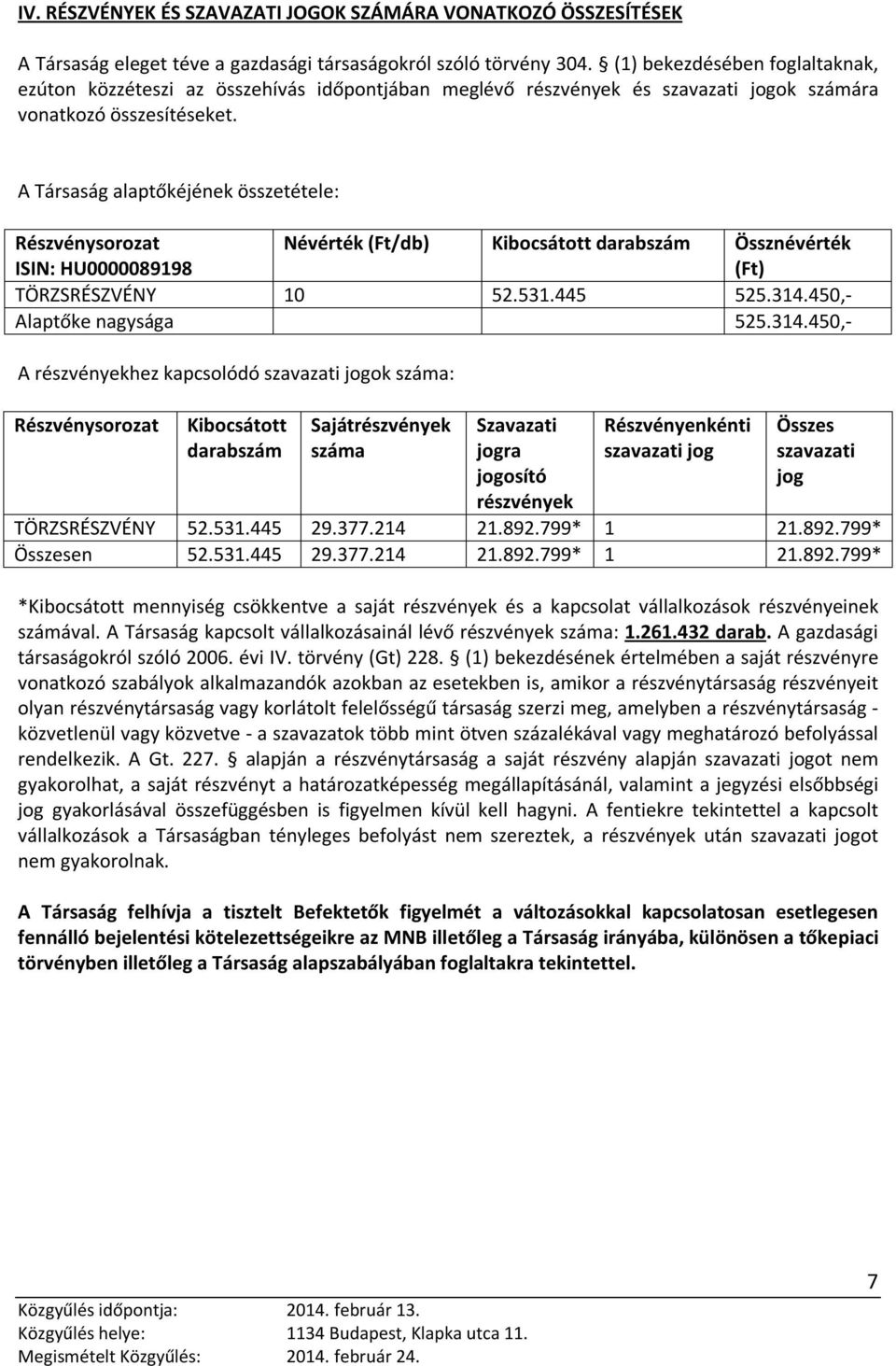 A Társaság alaptőkéjének összetétele: Részvénysorozat ISIN: HU0000089198 Névérték (Ft/db) Kibocsátott darabszám Össznévérték (Ft) TÖRZSRÉSZVÉNY 10 52.531.445 525.314.