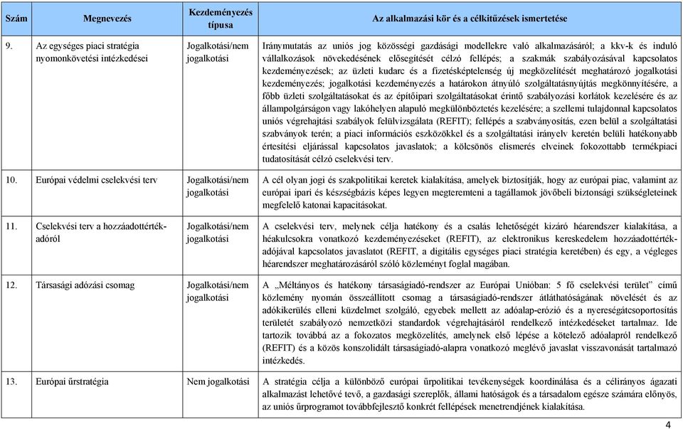 szolgáltatásnyújtás megkönnyítésére, a főbb üzleti szolgáltatásokat és az építőipari szolgáltatásokat érintő szabályozási korlátok kezelésére és az állampolgárságon vagy lakóhelyen alapuló