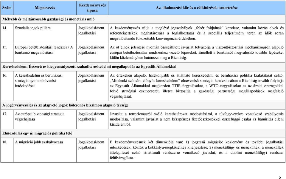 terén az idők során megvalósítandó fokozottabb konvergencia érdekében. 15.