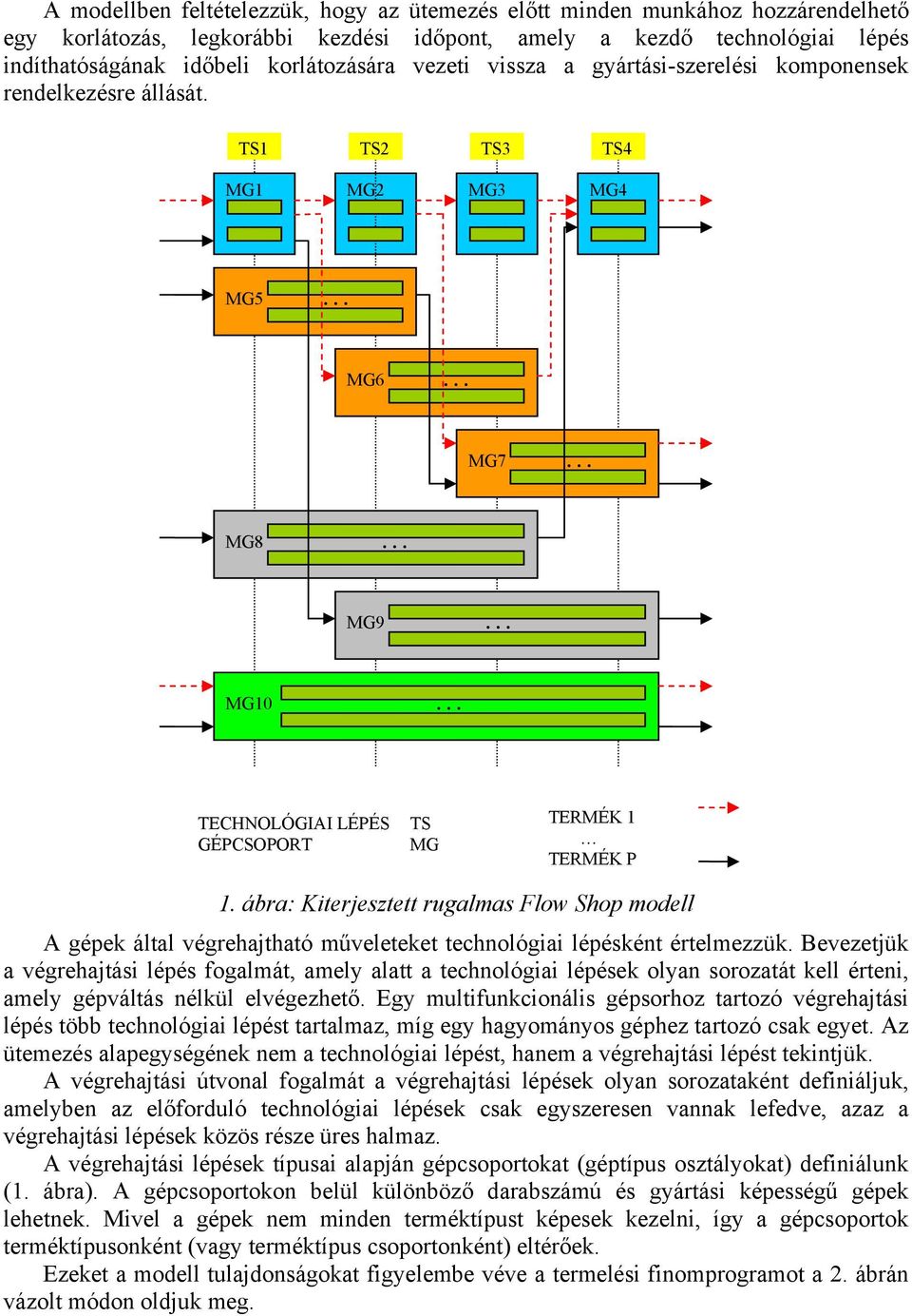 Kiterjesztett rugalmas Flow Shop modell A gépek által végrehajtható műveleteket technológiai lépésként értelmezzük Bevezetjük a végrehajtási lépés fogalmát, amely alatt a technológiai lépések olyan