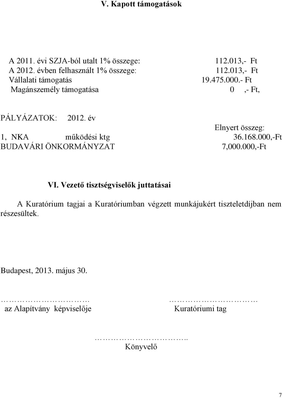 év Elnyert összeg: 1, NKA működési ktg 36.168.000,-Ft BUDAVÁRI ÖNKORMÁNYZAT 7,000.000,-Ft VI.