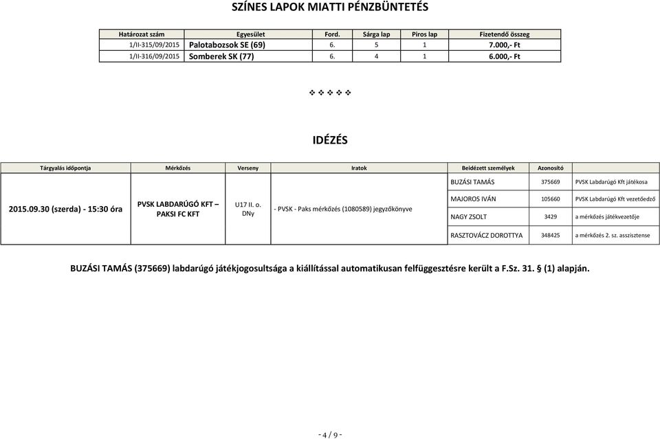 000,- Ft IDÉZÉS Tárgyalás időpontja Mérkőzés Verseny Iratok Beidézett személyek Azonosító BUZÁSI TAMÁS 375669 PVSK Labdarúgó Kft játékosa 2015.09.