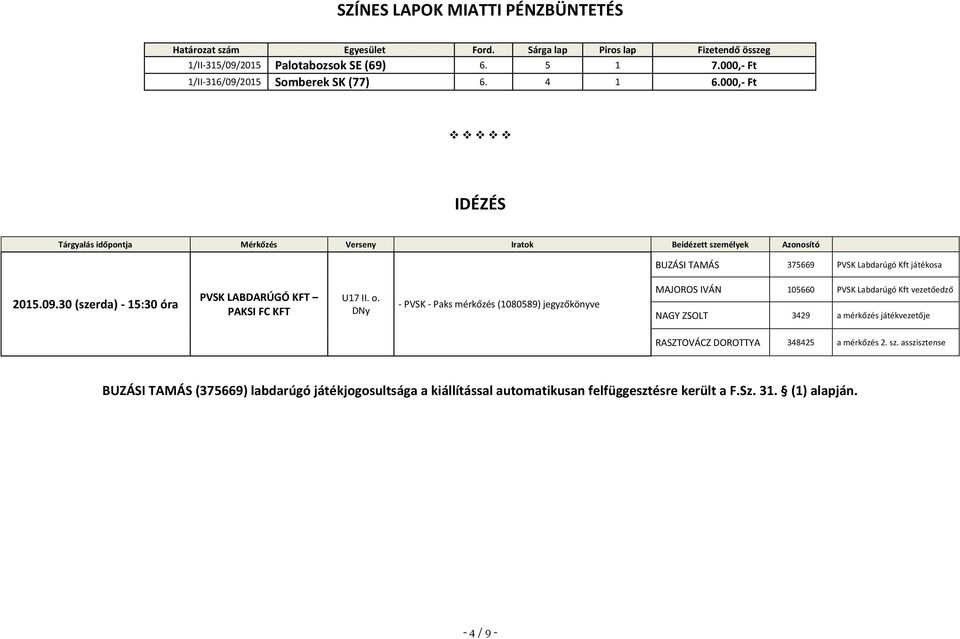 000,- Ft IDÉZÉS Tárgyalás időpontja Mérkőzés Verseny Iratok Beidézett személyek Azonosító BUZÁSI TAMÁS 375669 PVSK Labdarúgó Kft játékosa 2015.09.