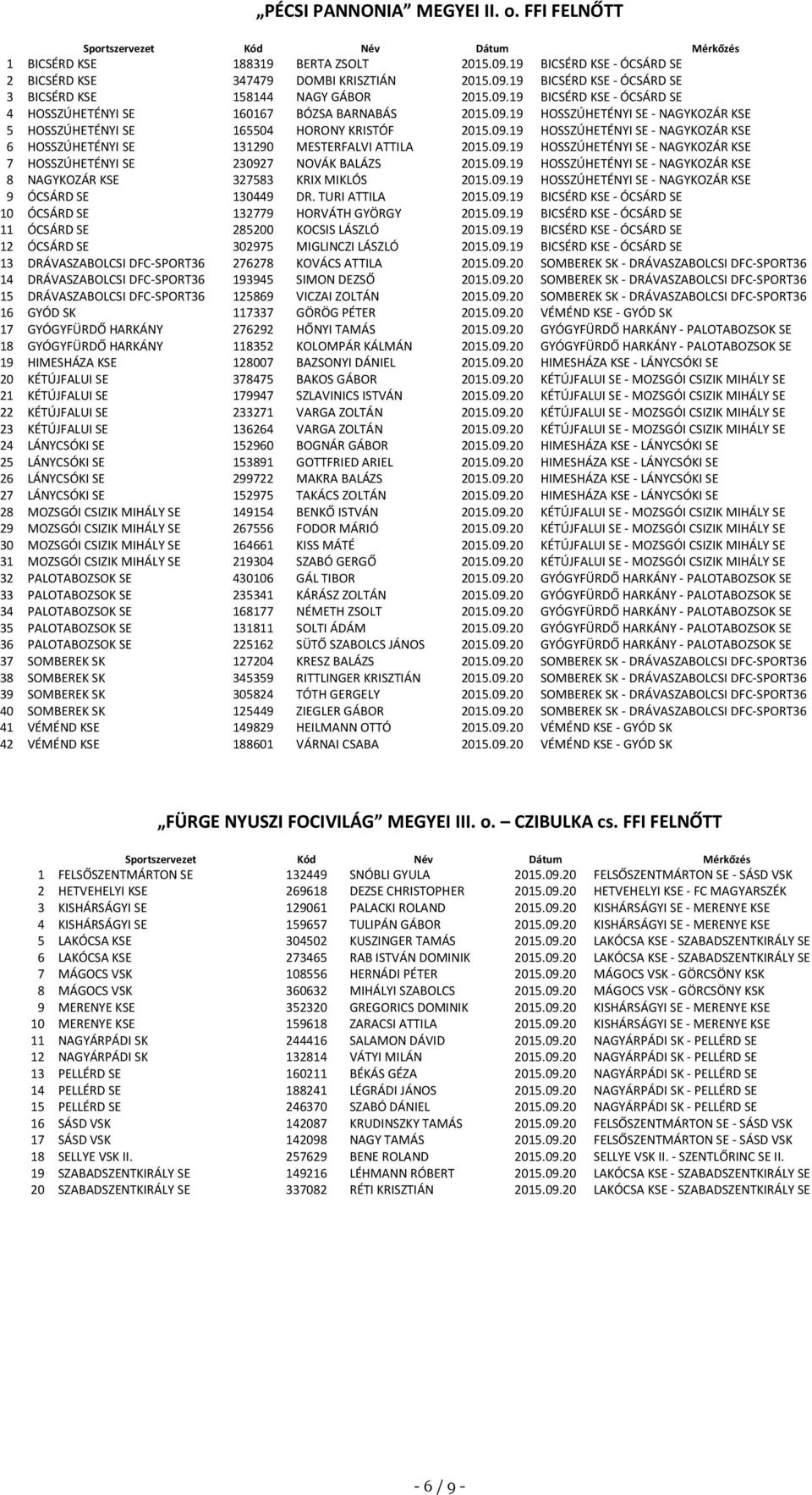 09.19 HOSSZÚHETÉNYI SE - NAGYKOZÁR KSE 7 HOSSZÚHETÉNYI SE 230927 NOVÁK BALÁZS 2015.09.19 HOSSZÚHETÉNYI SE - NAGYKOZÁR KSE 8 NAGYKOZÁR KSE 327583 KRIX MIKLÓS 2015.09.19 HOSSZÚHETÉNYI SE - NAGYKOZÁR KSE 9 ÓCSÁRD SE 130449 DR.