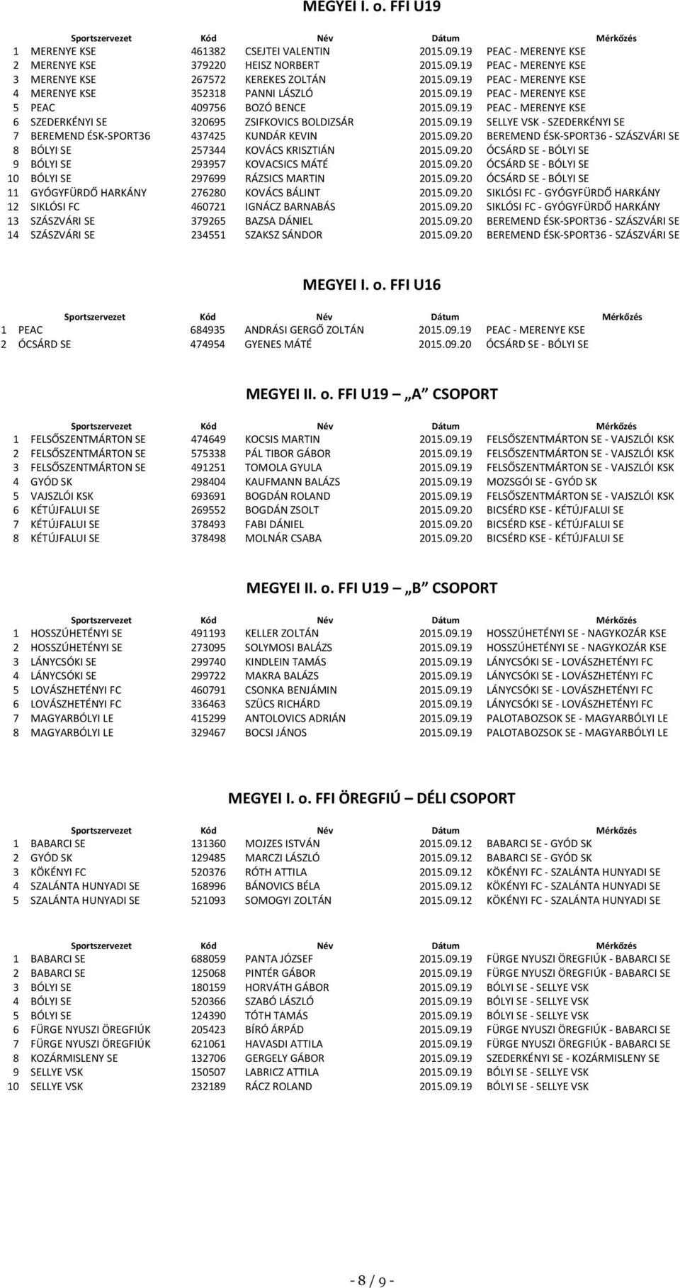 09.20 BEREMEND ÉSK-SPORT36 - SZÁSZVÁRI SE 8 BÓLYI SE 257344 KOVÁCS KRISZTIÁN 2015.09.20 ÓCSÁRD SE - BÓLYI SE 9 BÓLYI SE 293957 KOVACSICS MÁTÉ 2015.09.20 ÓCSÁRD SE - BÓLYI SE 10 BÓLYI SE 297699 RÁZSICS MARTIN 2015.