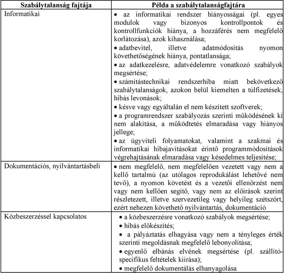 pontatlansáa; az adatkezelésre, adatvédelemre vonatkozó szabályok mesértése; számítástechnikai rendszerhiba miatt bekövetkező szabálytalansáok, azokon belül kiemelten a túlfizetések, hibás levonások;