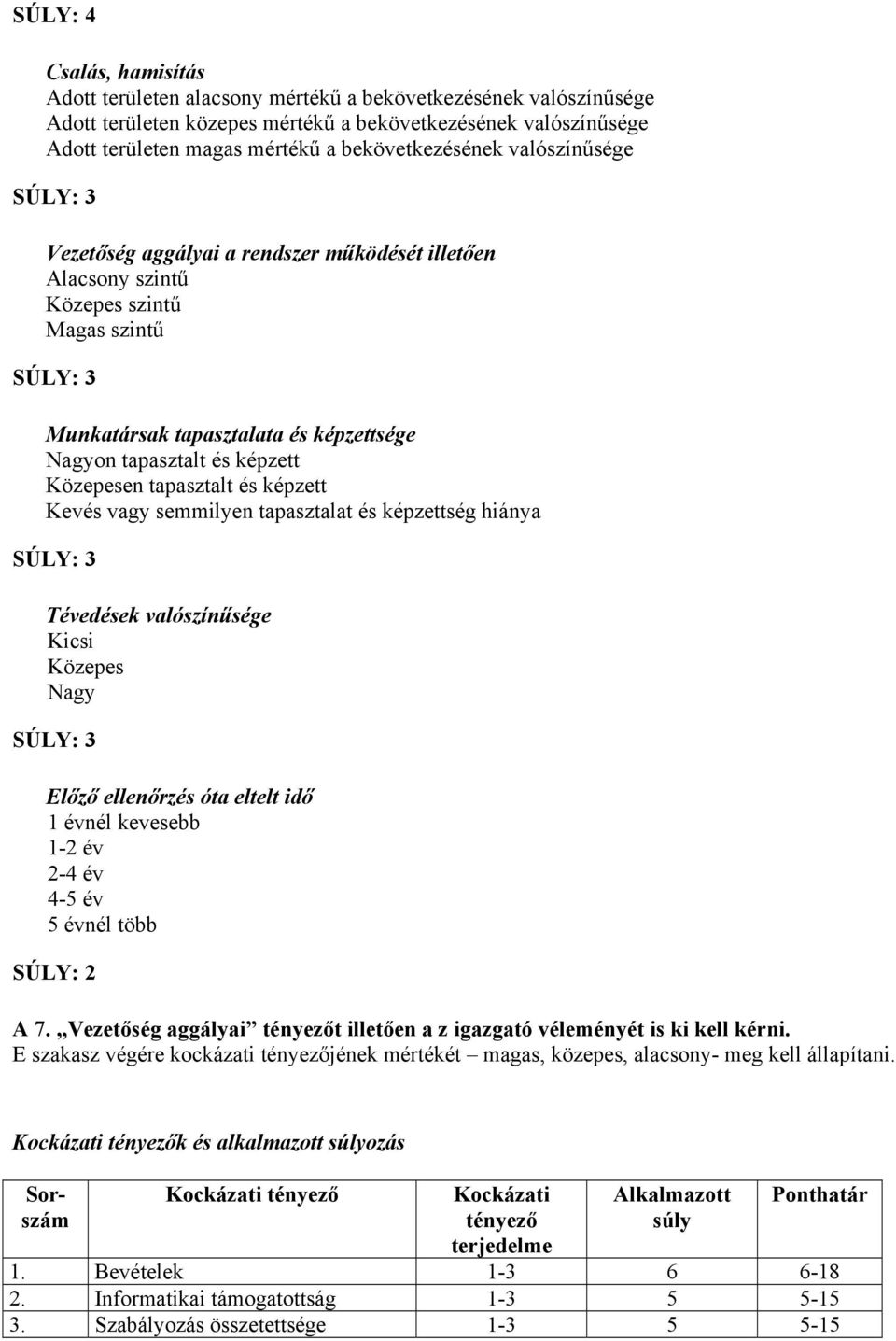 képzett Közepesen tapasztalt és képzett Kevés vay semmilyen tapasztalat és képzettsé hiánya SÚLY: 3 Tévedések valószínűsée Kicsi Közepes Nay SÚLY: 3 Előző ellenőrzés óta eltelt idő 1 évnél kevesebb