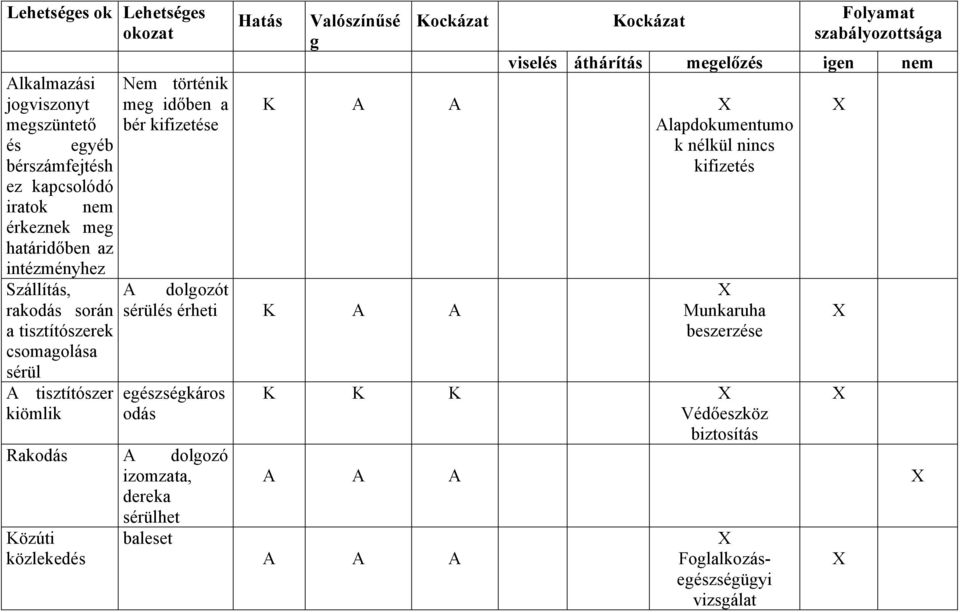 áthárítás meelőzés ien nem K A A Alapdokumentumo k nélkül nincs kifizetés A dolozót sérülés érheti K A A eészsékáros odás Rakodás A