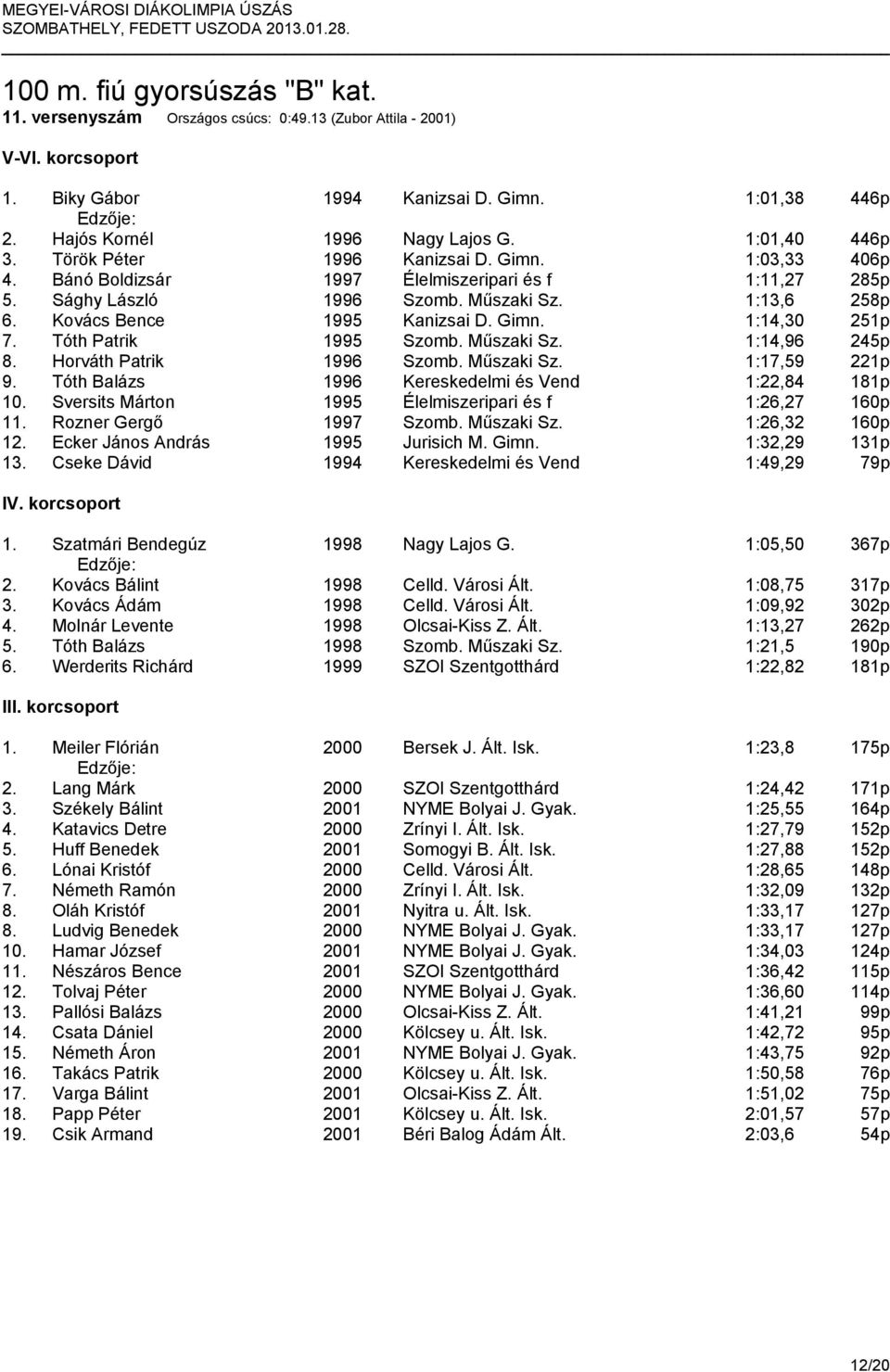 Tóth Patrik 1995 Szomb. Műszaki Sz. 1:14,96 245p 8. Horváth Patrik 1996 Szomb. Műszaki Sz. 1:17,59 221p 9. Tóth Balázs 1996 Kereskedelmi és Vend 1:22,84 181p 10.