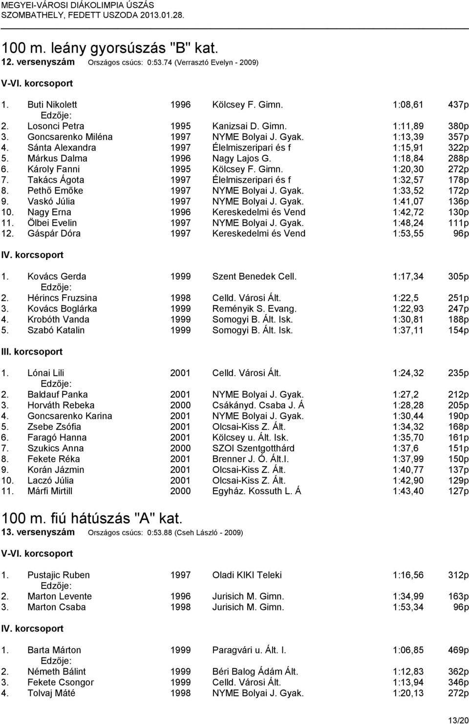 Gimn. 1:20,30 272p 7. Takács Ágota 1997 Élelmiszeripari és f 1:32,57 178p 8. Pethő Emőke 1997 NYME Bolyai J. Gyak. 1:33,52 172p 9. Vaskó Júlia 1997 NYME Bolyai J. Gyak. 1:41,07 136p 10.