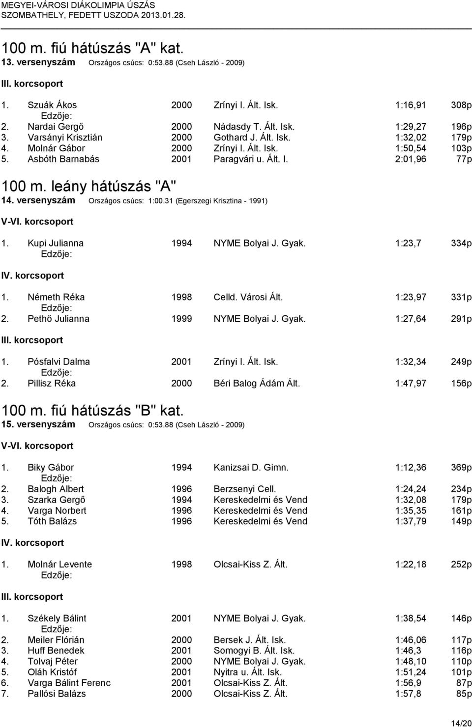 versenyszám Országos csúcs: 1:00.31 (Egerszegi Krisztina - 1991) 1. Kupi Julianna 1994 NYME Bolyai J. Gyak. 1:23,7 334p 1. Németh Réka 1998 Celld. Városi Ált. 1:23,97 331p 2.