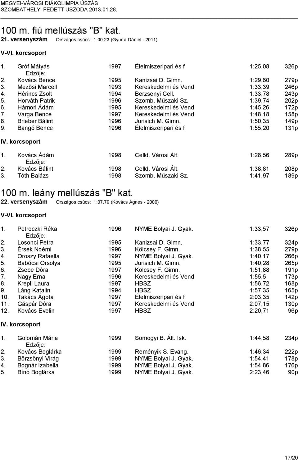 Hámori Ádám 1995 Kereskedelmi és Vend 1:45,26 172p 7. Varga Bence 1997 Kereskedelmi és Vend 1:48,18 158p 8. Brieber Bálint 1996 Jurisich M. Gimn. 1:50,35 149p 9.