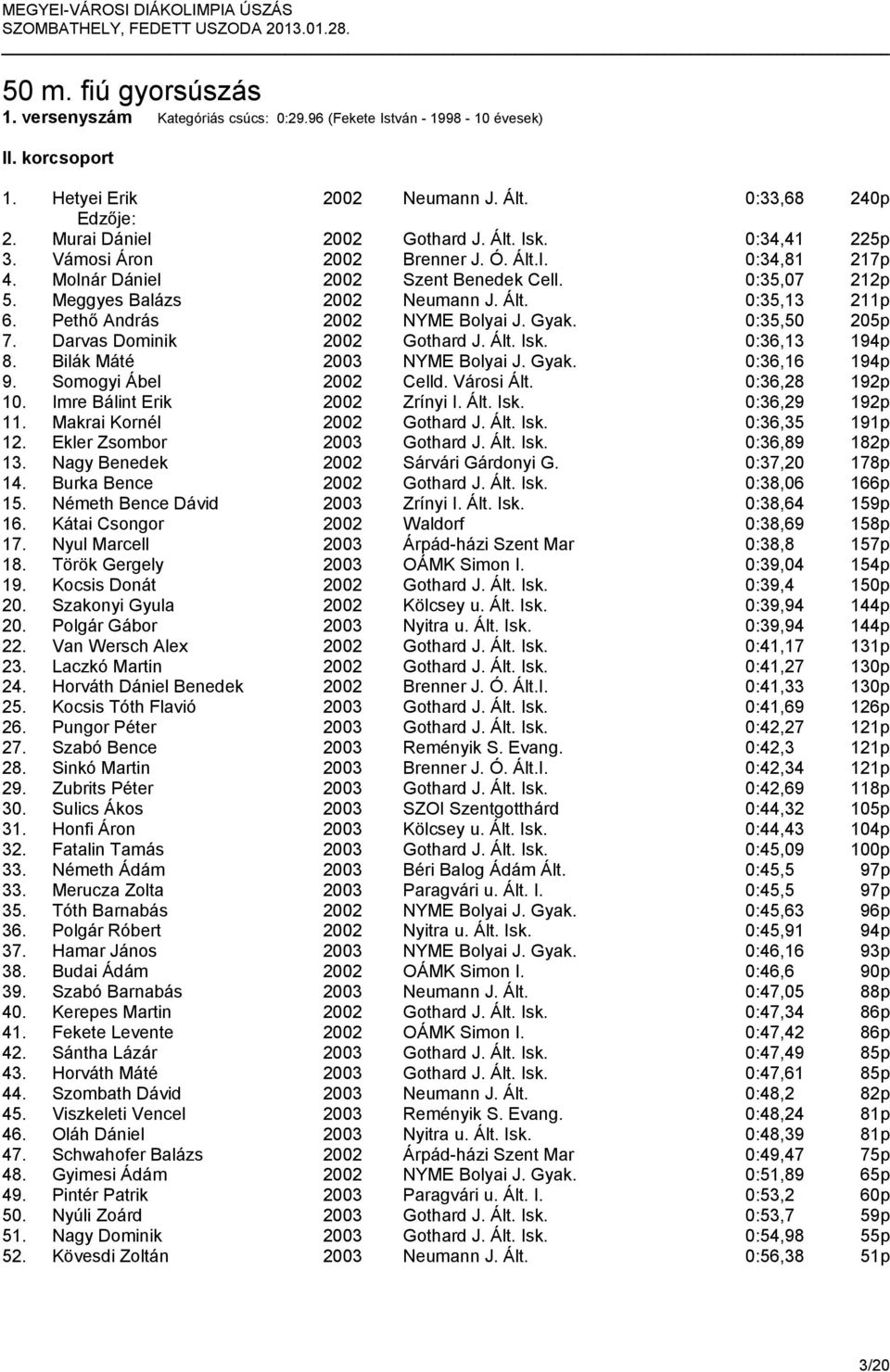 Pethő András 2002 NYME Bolyai J. Gyak. 0:35,50 205p 7. Darvas Dominik 2002 Gothard J. Ált. Isk. 0:36,13 194p 8. Bilák Máté 2003 NYME Bolyai J. Gyak. 0:36,16 194p 9. Somogyi Ábel 2002 Celld.