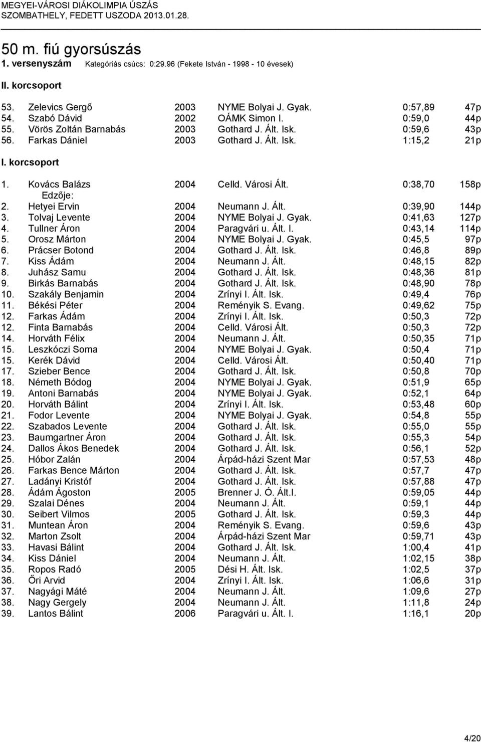 Kovács Balázs 2004 Celld. Városi Ált. 0:38,70 158p 2. Hetyei Ervin 2004 Neumann J. Ált. 0:39,90 144p 3. Tolvaj Levente 2004 NYME Bolyai J. Gyak. 0:41,63 127p 4. Tullner Áron 2004 Paragvári u. Ált. I.