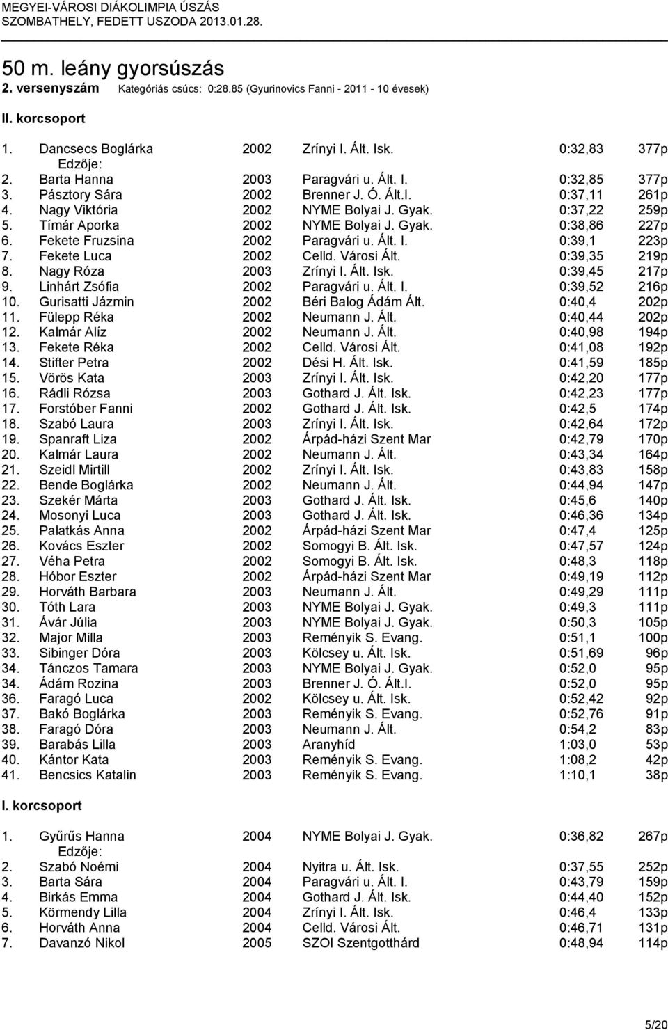 Gyak. 0:38,86 227p 6. Fekete Fruzsina 2002 Paragvári u. Ált. I. 0:39,1 223p 7. Fekete Luca 2002 Celld. Városi Ált. 0:39,35 219p 8. Nagy Róza 2003 Zrínyi I. Ált. Isk. 0:39,45 217p 9.