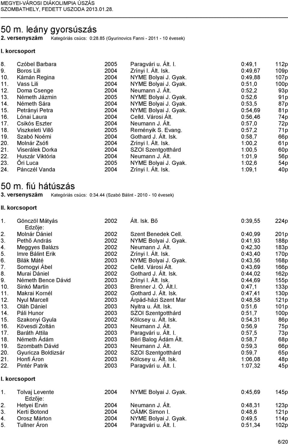Németh Jázmin 2005 NYME Bolyai J. Gyak. 0:52,6 91p 14. Németh Sára 2004 NYME Bolyai J. Gyak. 0:53,5 87p 15. Petrányi Petra 2004 NYME Bolyai J. Gyak. 0:54,69 81p 16. Lónai Laura 2004 Celld. Városi Ált.